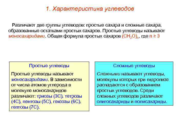 1. Характеристика углеводов Различают две группы углеводов: простые сахара и сложные сахара, образованные остатками