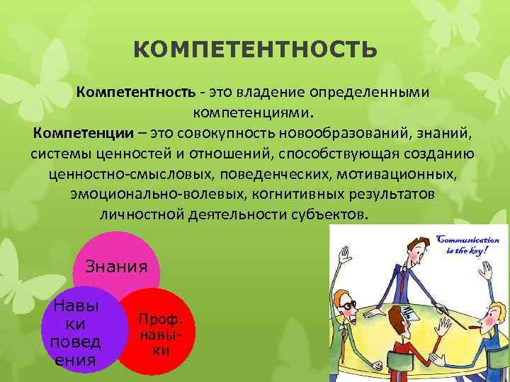 КОМПЕТЕНТНОСТЬ Компетентность - это владение определенными компетенциями. Компетенции – это совокупность новообразований, знаний, системы