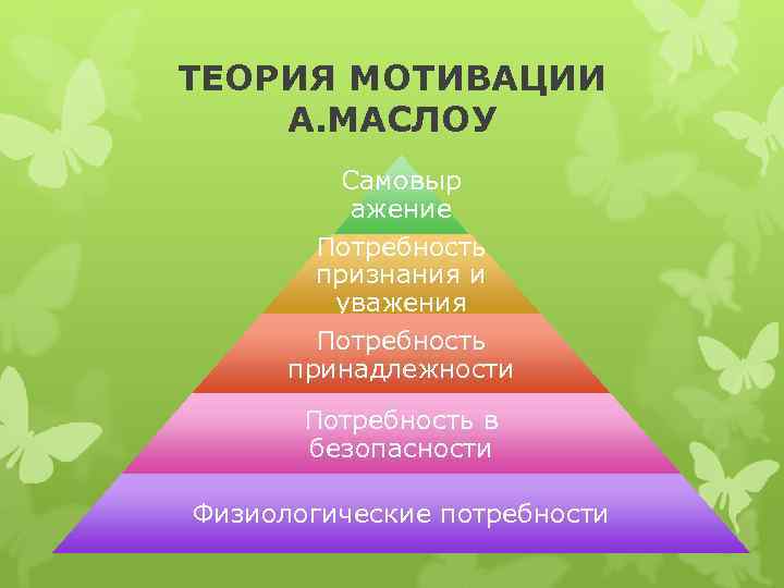 ТЕОРИЯ МОТИВАЦИИ А. МАСЛОУ Самовыр ажение Потребность признания и уважения Потребность принадлежности Потребность в