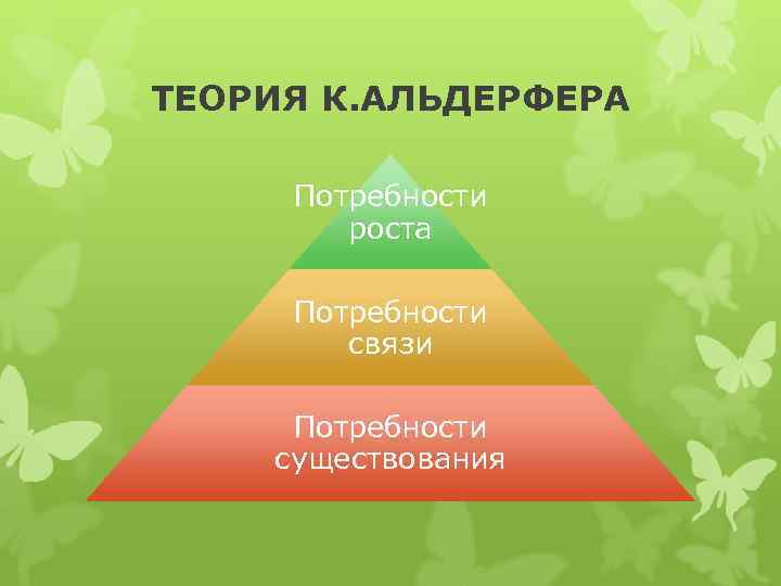ТЕОРИЯ К. АЛЬДЕРФЕРА Потребности роста Потребности связи Потребности существования 