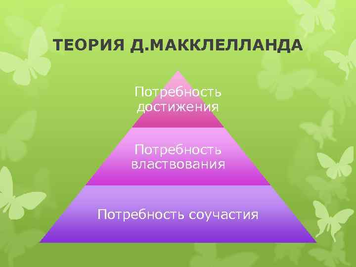 ТЕОРИЯ Д. МАККЛЕЛЛАНДА Потребность достижения Потребность властвования Потребность соучастия 