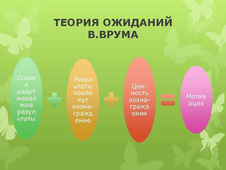 ТЕОРИЯ ОЖИДАНИЙ В. ВРУМА Усили я дадут желае мые резул ьтаты Резул ьтаты повле