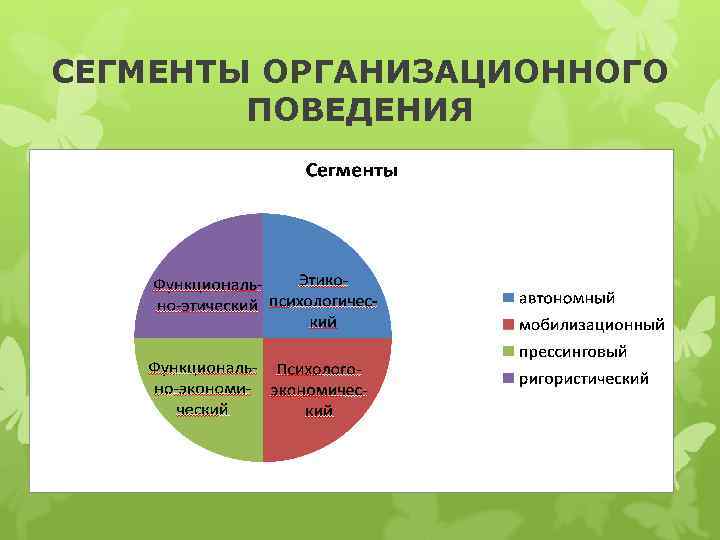 СЕГМЕНТЫ ОРГАНИЗАЦИОННОГО ПОВЕДЕНИЯ 