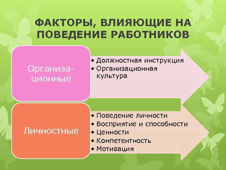 Влияние гендерных факторов на мотивацию персонала презентация