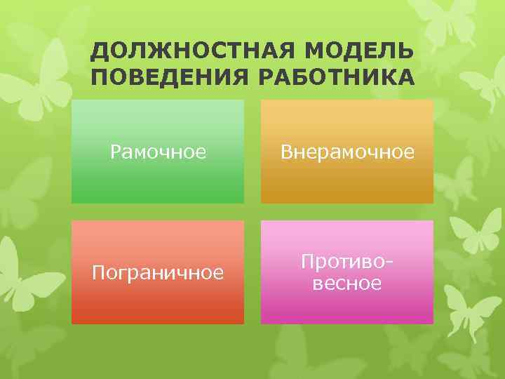 ДОЛЖНОСТНАЯ МОДЕЛЬ ПОВЕДЕНИЯ РАБОТНИКА Рамочное Внерамочное Пограничное Противовесное 