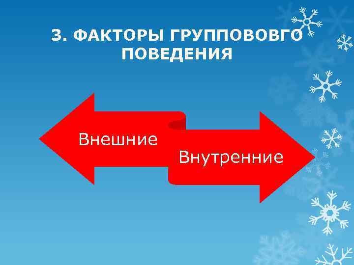 3. ФАКТОРЫ ГРУППОВОВГО ПОВЕДЕНИЯ Внешние Внутренние 