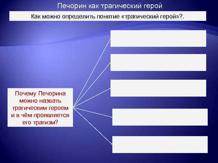 Печорин как трагический герой Как можно определить понятие «трагический герой» ? . Почему Печорина