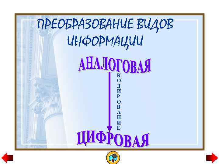 ПРЕОБРАЗОВАНИЕ ВИДОВ ИНФОРМАЦИИ К О Д И Р О В А Н И Е
