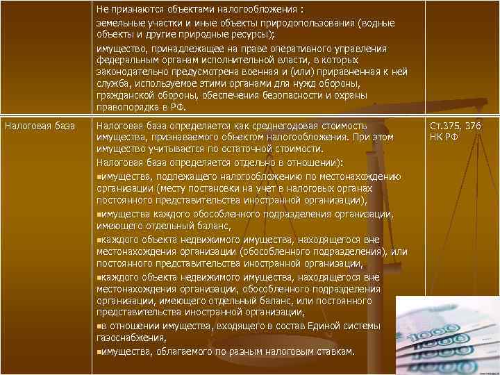 Не признаются объектами налогообложения : земельные участки и иные объекты природопользования (водные объекты и