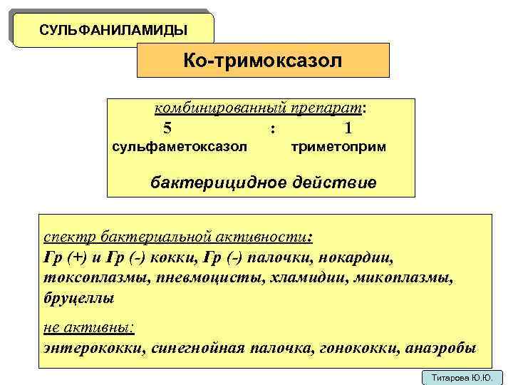 СУЛЬФАНИЛАМИДЫ Ко-тримоксазол комбинированный препарат: 5 : 1 сульфаметоксазол триметоприм бактерицидное действие спектр бактериальной активности:
