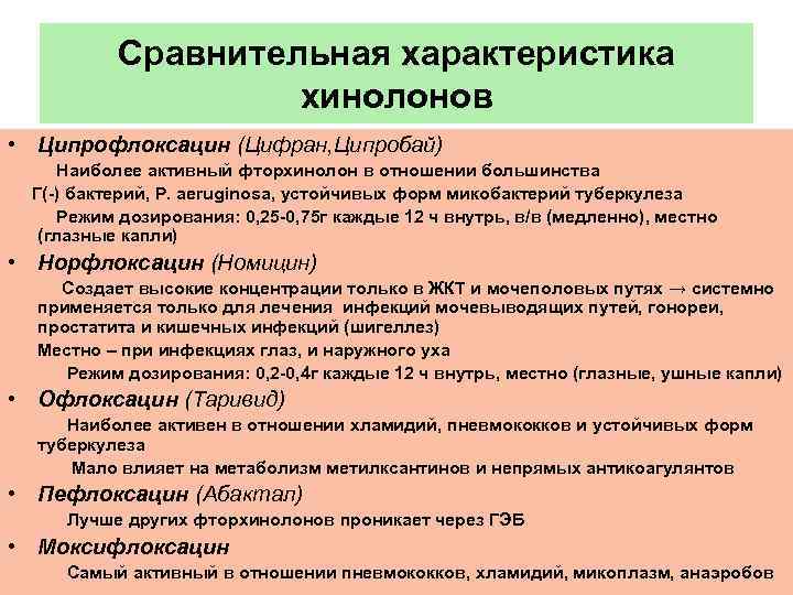 Хинолоны и фторхинолоны презентация