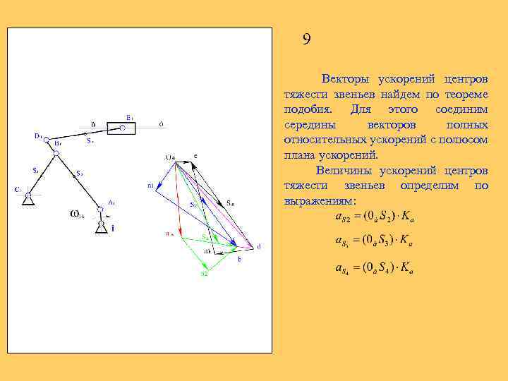 План ускорений v образного двигателя