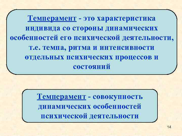 Особенности психической деятельности человека презентация