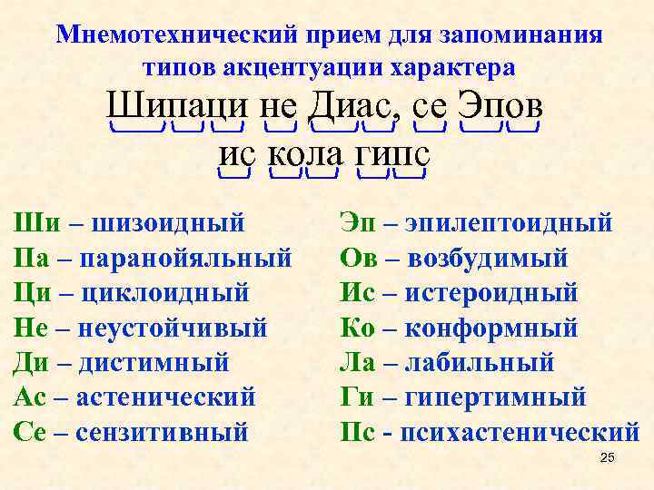 Мнемотехнический прием для запоминания типов акцентуации характера Шипаци не Диас, се Эпов ис кола