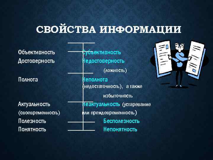 Объективность достоверность. Объективность это свойство информации. Полнота понятность достоверность актуальность. Свойства информации объективность достоверность. Недостоверность информации.