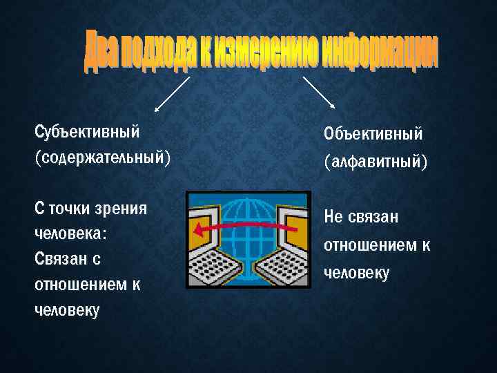 Субъективный (содержательный) Объективный (алфавитный) С точки зрения человека: Связан с отношением к человеку Не