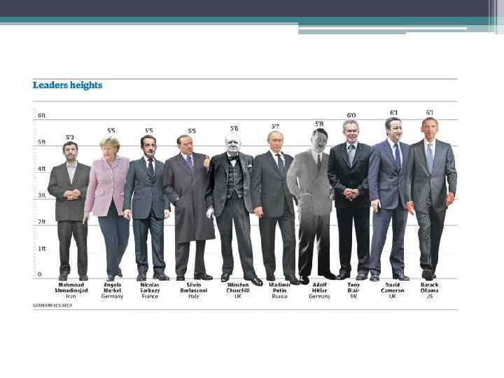 Политические закономерности 