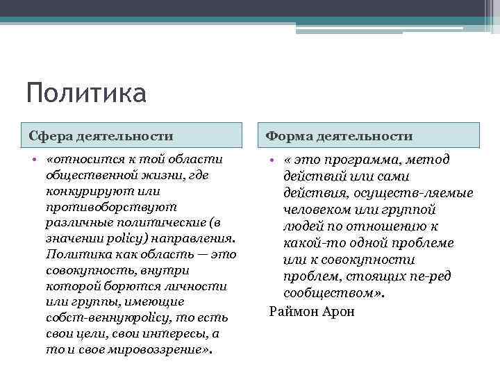Политика Сфера деятельности Форма деятельности • «относится к той области общественной жизни, где конкурируют