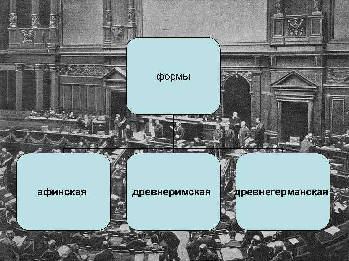 формы афинская древнеримская древнегерманская 