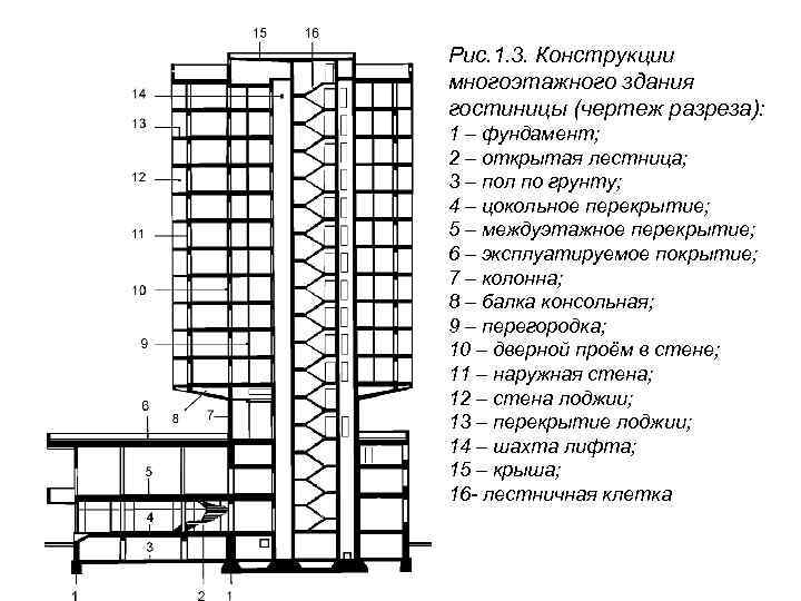 Рис. 1. 3. Конструкции многоэтажного здания гостиницы (чертеж разреза): 1 – фундамент; 2 –