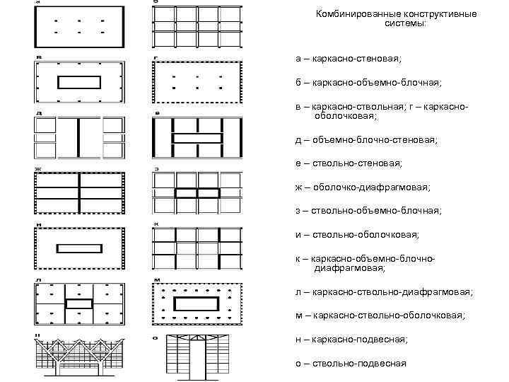 Конструктивные системы зданий конструктивные схемы