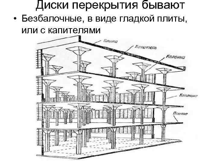 Схема здания каркасная с несущими монолитными пилонами