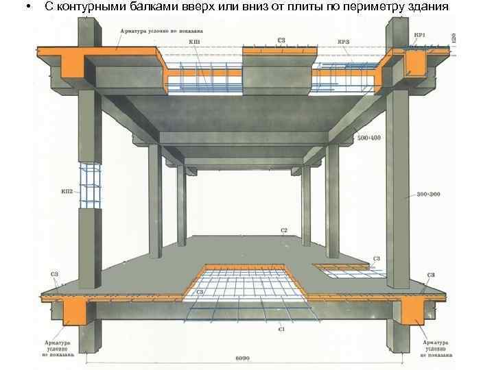  • С контурными балками вверх или вниз от плиты по периметру здания 