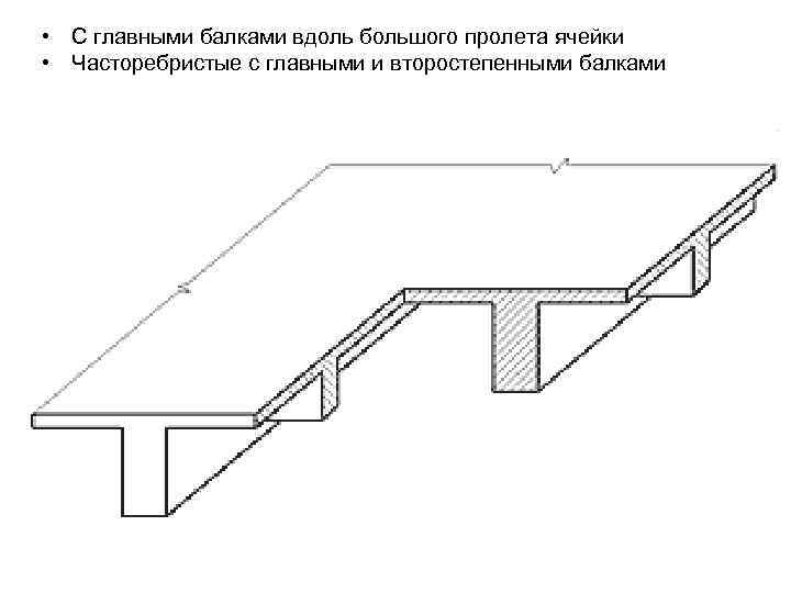  • С главными балками вдоль большого пролета ячейки • Часторебристые с главными и