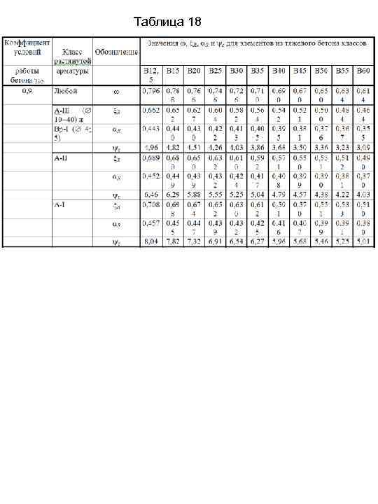 Таблица 18 