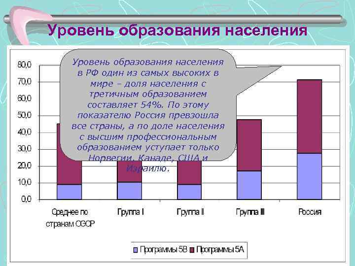 Уровень образования населения в РФ один из самых высоких в мире – доля населения