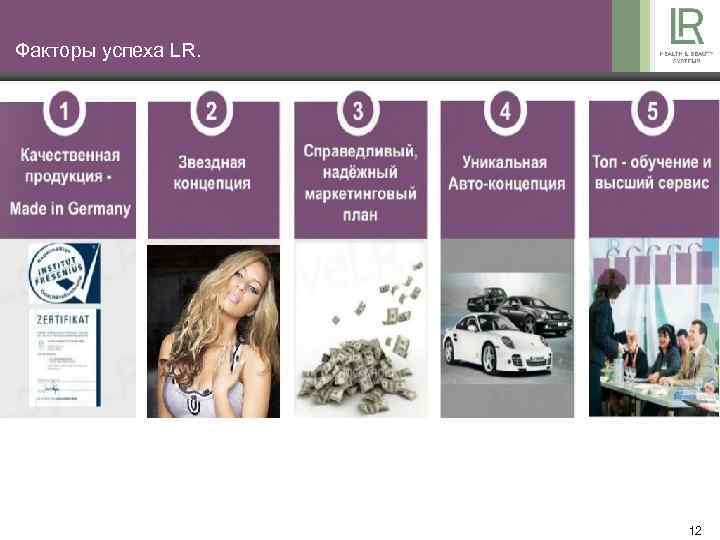 Факторы успеха LR. 12 