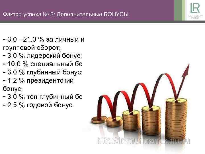 Фактор успеха № 3: Дополнительные БОНУСЫ. - 3, 0 - 21, 0 % за
