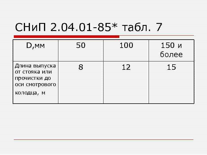 СНи. П 2. 04. 01 -85* табл. 7 D, мм 50 100 150 и
