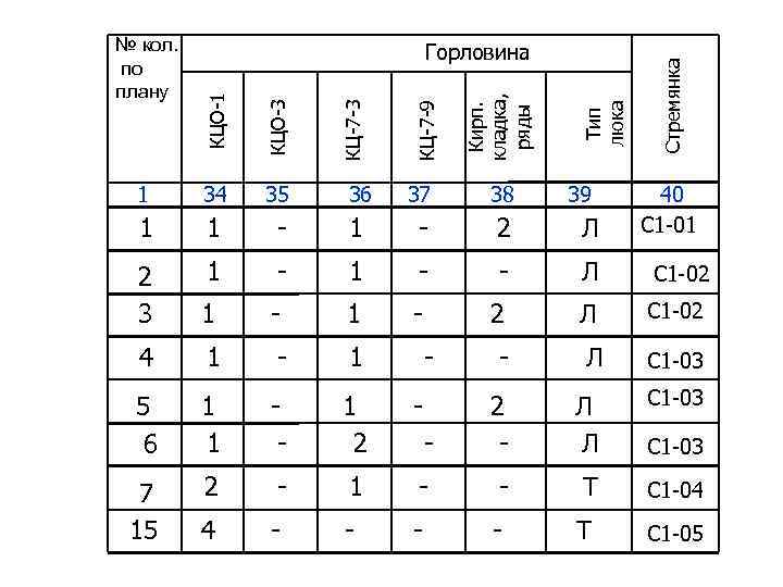 Стремянка 36 37 38 1 1 - 2 Л 2 3 1 - -