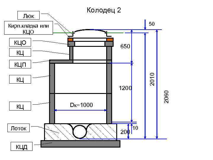 Люк Колодец 2 50 Кирп. кладка или КЦО 650 КЦ 2010 КЦП КЦ КЦ