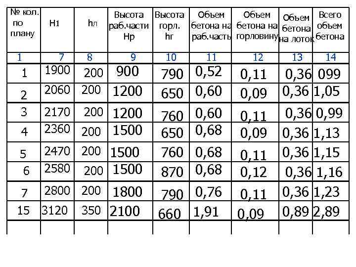 № кол. по плану 1 1 2 3 Н 1 7 hл 8 Объем