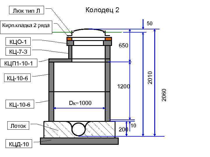 Люк тип Л Колодец 2 50 Кирп. кладка 2 ряда КЦО-1 650 КЦ-7 -3