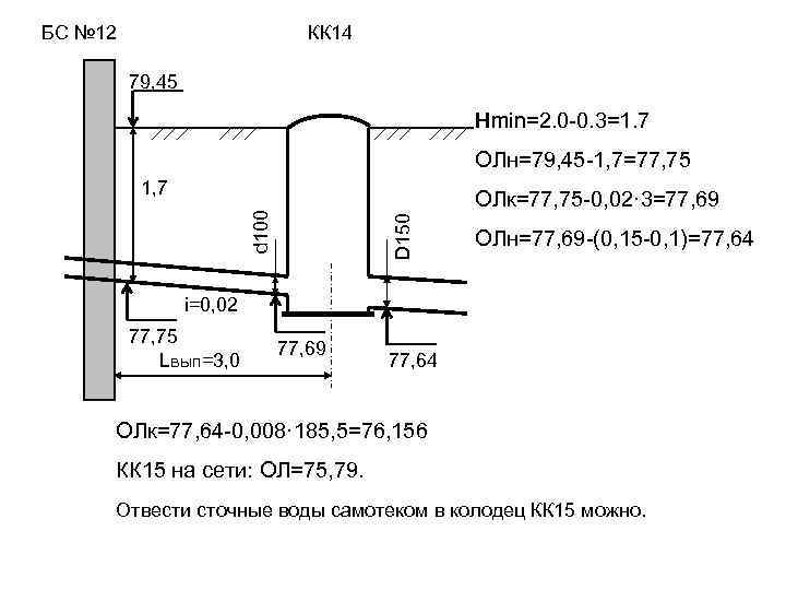 БС № 12 КК 14 79, 45 Hmin=2. 0 -0. 3=1. 7 ОЛн=79, 45