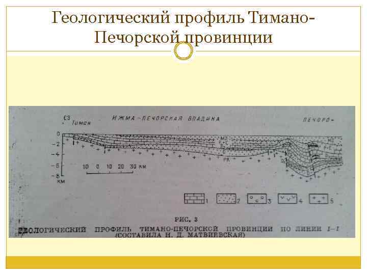 Геологический профиль Тимано. Печорской провинции 