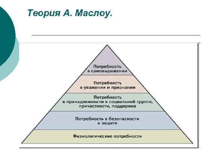 Теория А. Маслоу. 