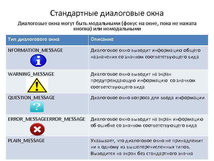 Диалоговые окна могут быть модальными или немодальными Стандартные диалоговые окна Диалоговые окна могут быть
