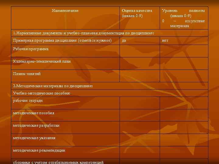 Наименование Оценка качества (шкала 0 -9) Уровень полноты (шкала 0 -9) 0 – отсутствие