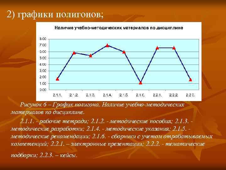 2) графики полигонов; Рисунок 6 – График полигона. Наличие учебно-методических материалов по дисциплине. 2.