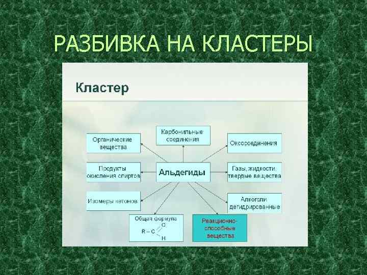 Кластеры памяти. Разбивка на кластеры. Разбивка на кластеры Библейский урок. Разбиение кластера на 2.