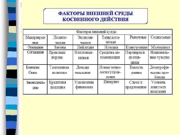 ФАКТОРЫ ВНЕШНЕЙ СРЕДЫ КОСВЕННОГО ДЕЙСТВИЯ 