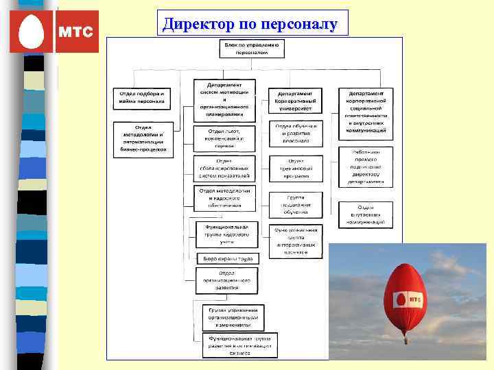 Директор по персоналу 