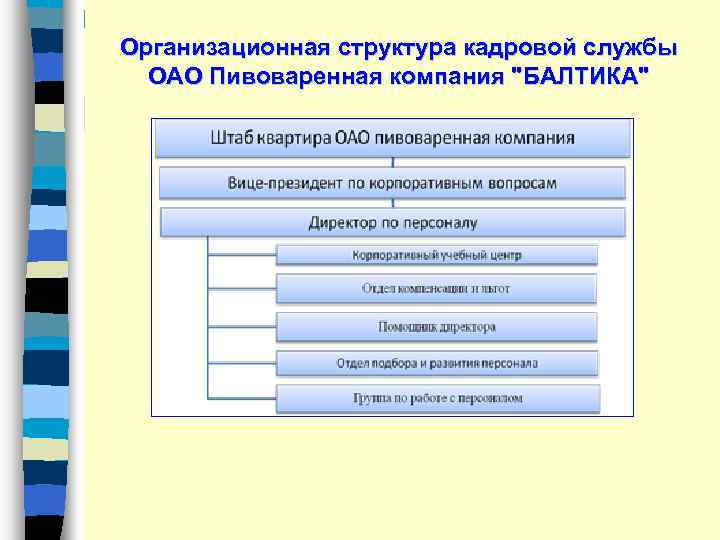 Организационная структура кадровой службы ОАО Пивоваренная компания 