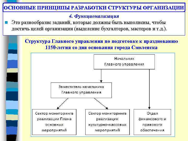 ОСНОВНЫЕ ПРИНЦИПЫ РАЗРАБОТКИ СТРУКТУРЫ ОРГАНИЗАЦИИ 4. Функционализация n Это разнообразие заданий, которые должны быть