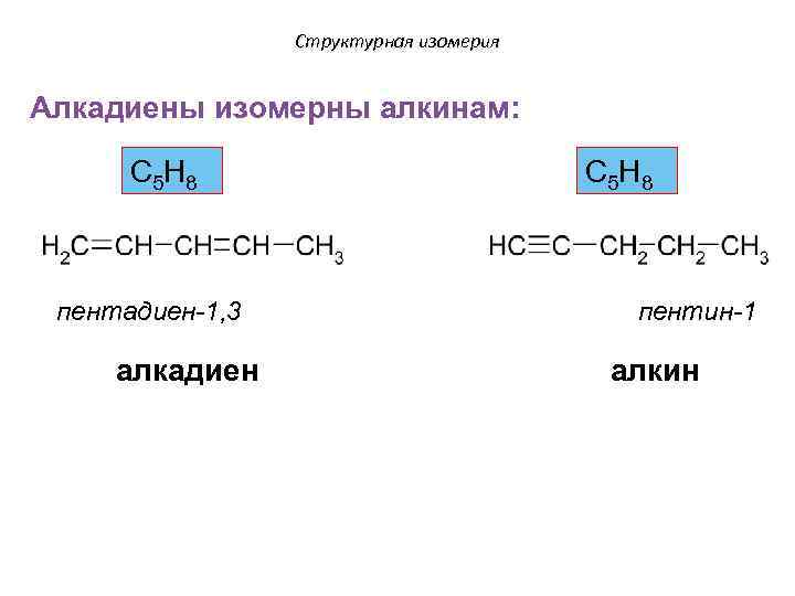 Структурная изомерия Алкадиены изомерны алкинам: С 5 Н 8 пентадиен-1, 3 С 5 Н