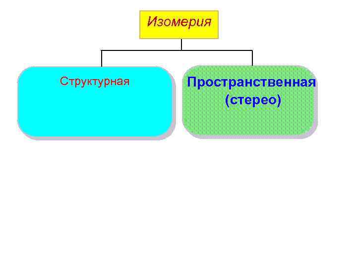 Изомерия Структурная Пространственная (стерео) 